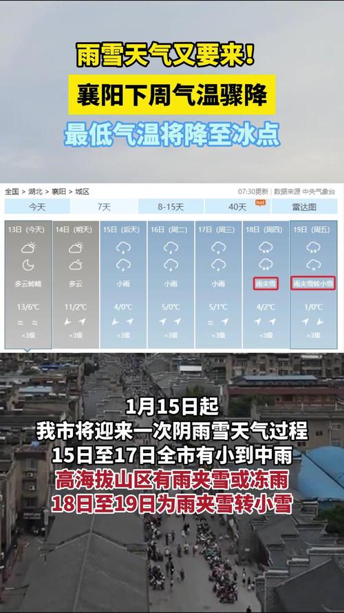 湖北襄樊天气预报？湖北襄樊天气预报7天？-第3张图片-优品飞百科