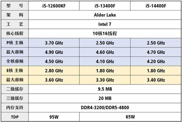 2500k内存频率比较高多少？2500k超内存？-第4张图片-优品飞百科