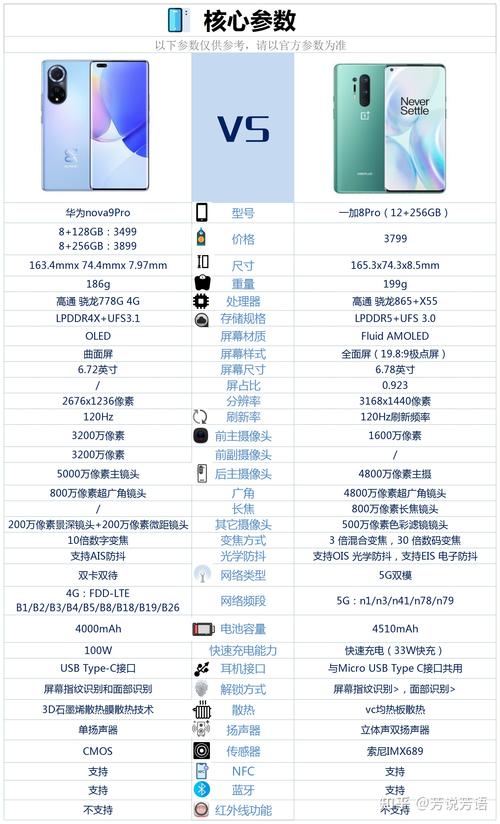 一加pro多少钱，一加pro多少钱有定位功能-第5张图片-优品飞百科