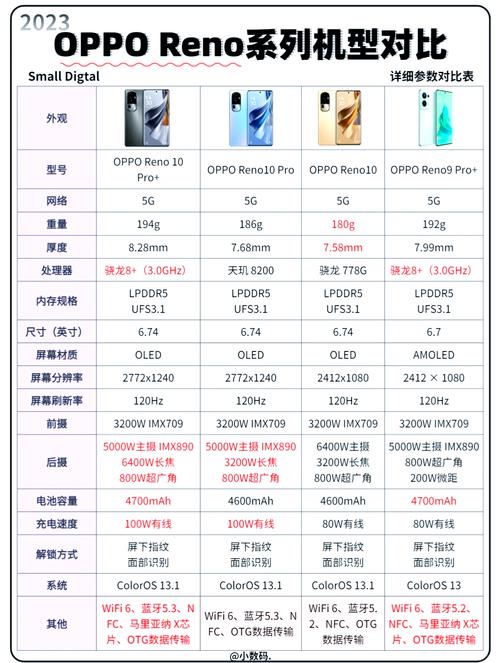 opporeno6pro性能测评？opporeno6pro+性能？-第5张图片-优品飞百科