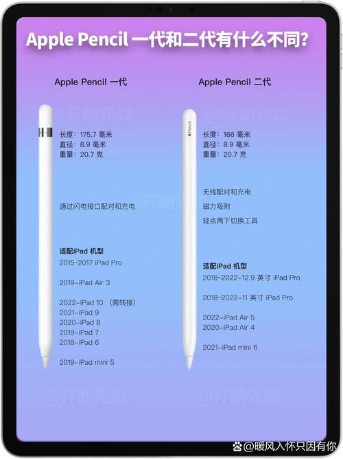 ipad10支持二代笔吗？ipad102支持pencil二代吗？-第2张图片-优品飞百科