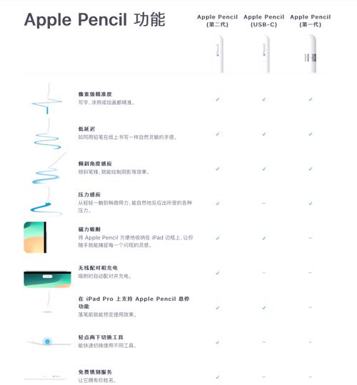 ipad10支持二代笔吗？ipad102支持pencil二代吗？-第5张图片-优品飞百科