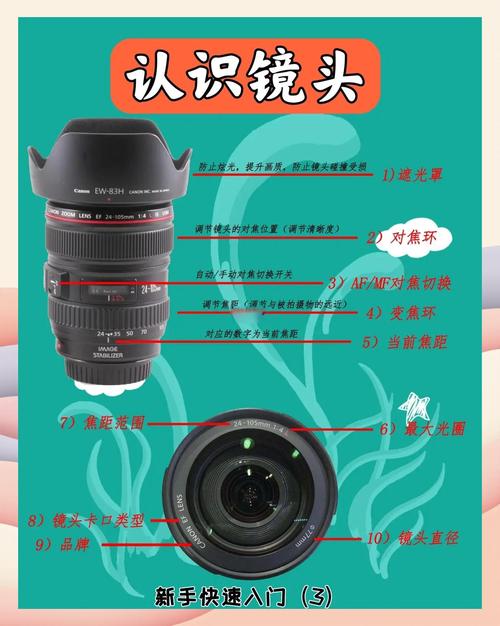 相机镜头主要有几种类型？相机镜头主要有几种类型图片？-第3张图片-优品飞百科