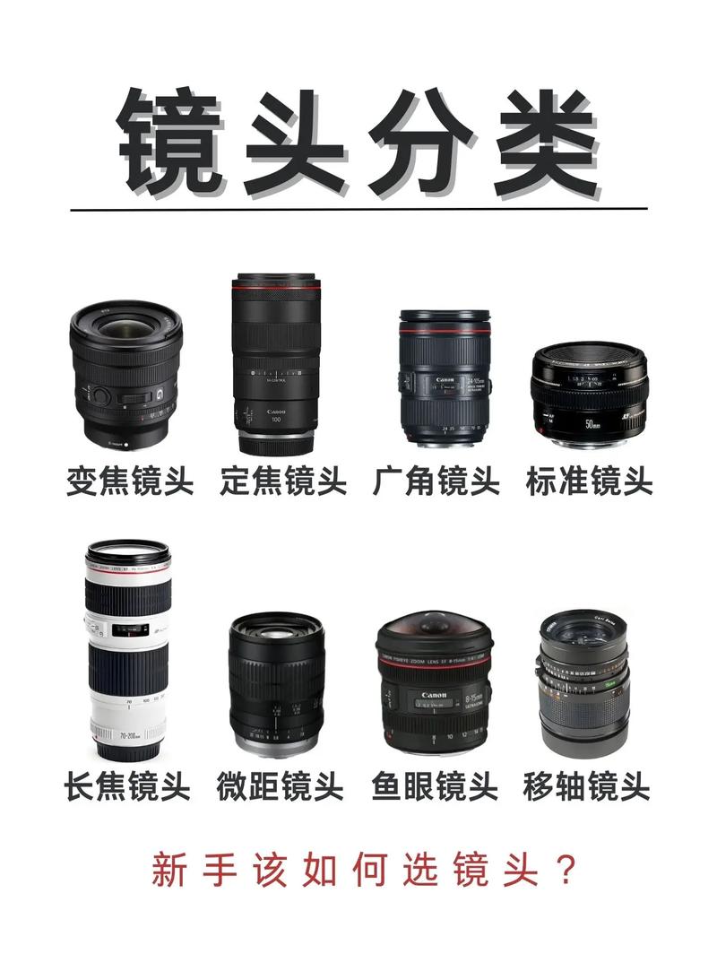 相机镜头主要有几种类型？相机镜头主要有几种类型图片？-第4张图片-优品飞百科