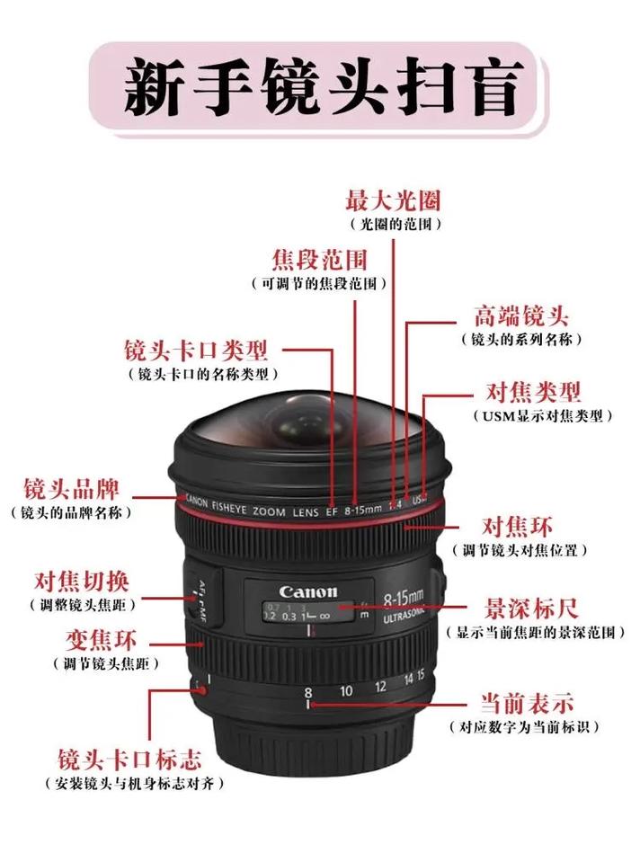 相机镜头主要有几种类型？相机镜头主要有几种类型图片？-第6张图片-优品飞百科