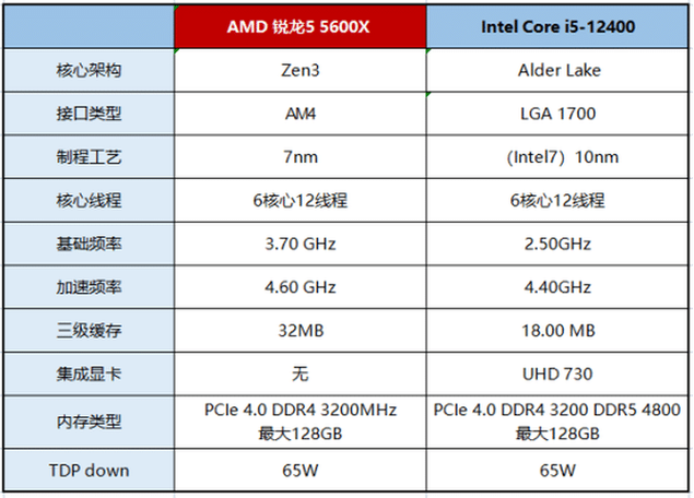 处理器i52450m怎么样，i52450m什么水平？-第4张图片-优品飞百科