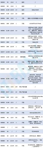 索尼imx766和imx686哪个好？索尼imx766对比imx600哪个好？-第2张图片-优品飞百科