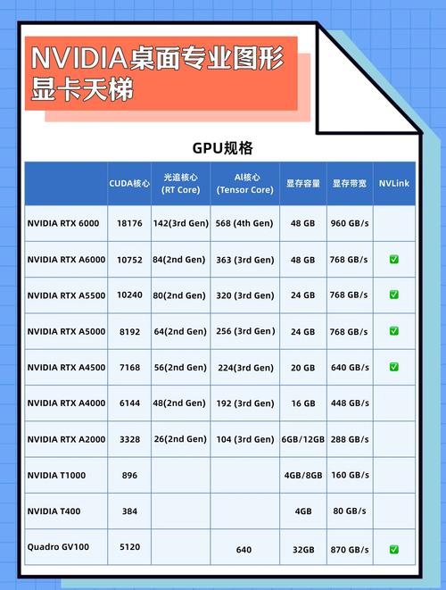 512m的显卡能玩什么游戏？512m显卡能干嘛？-第4张图片-优品飞百科