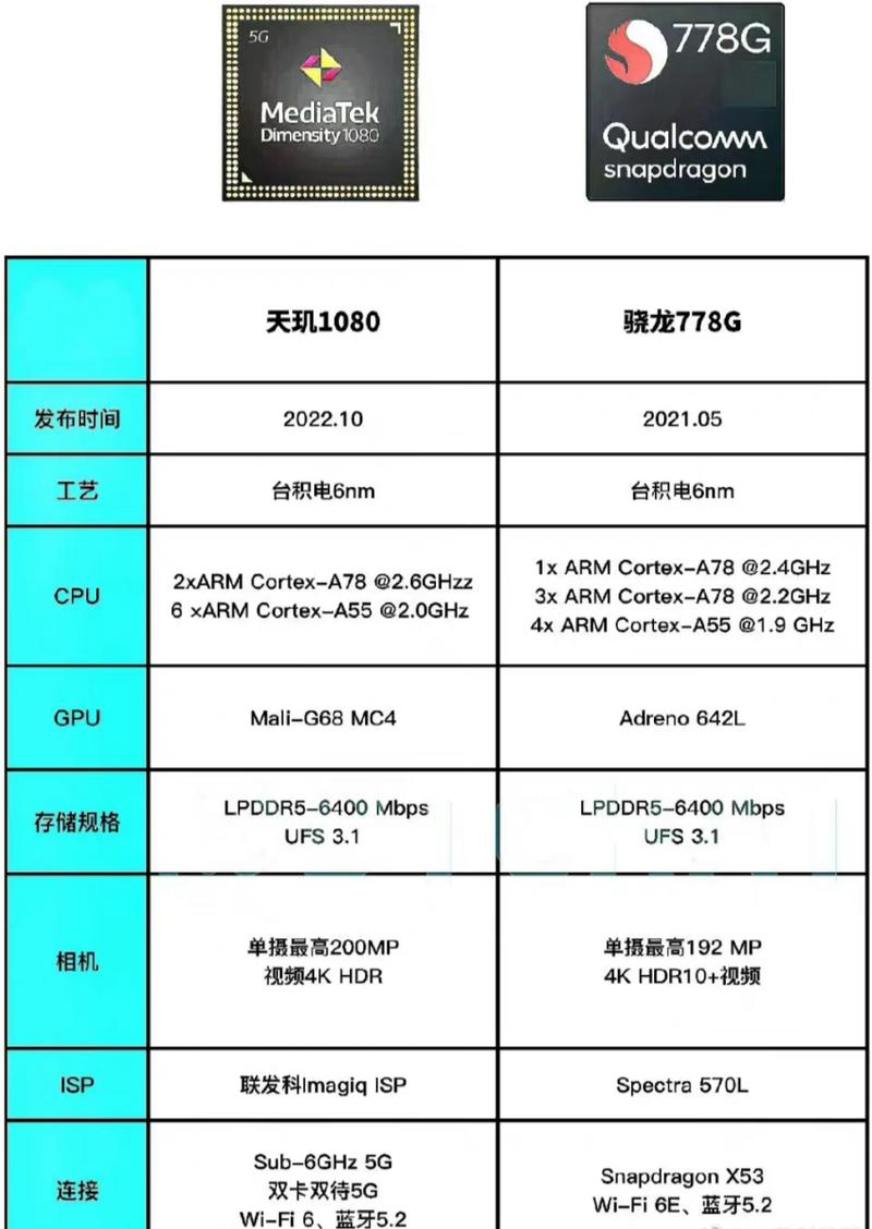 骁龙778g什么水平和骁龙865？骁龙778g什么水平和骁龙865哪个好？-第2张图片-优品飞百科