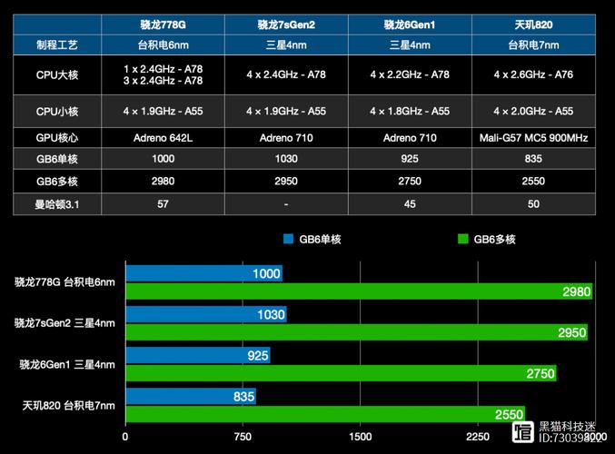 骁龙778g什么水平和骁龙865？骁龙778g什么水平和骁龙865哪个好？-第3张图片-优品飞百科