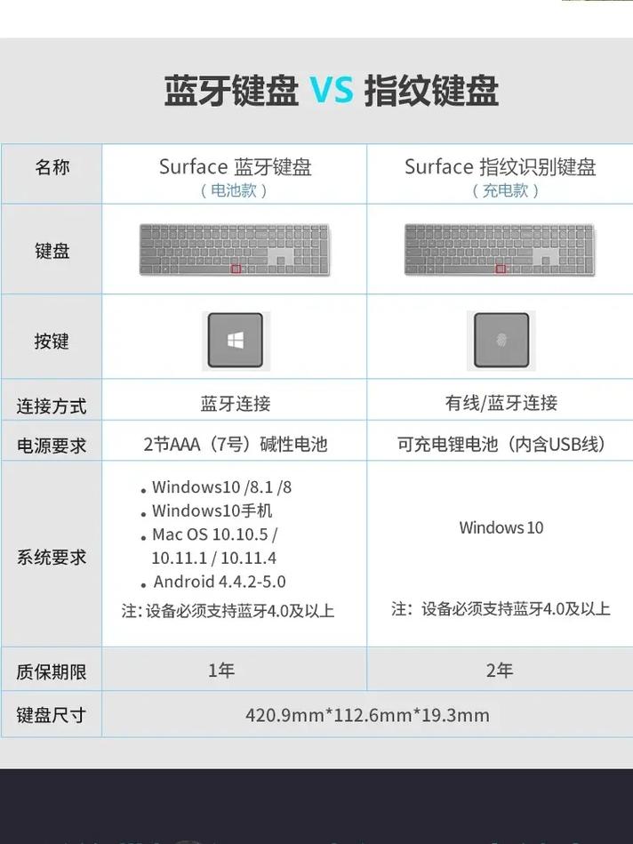 surface重装系统按哪个键，surface重装按什么键