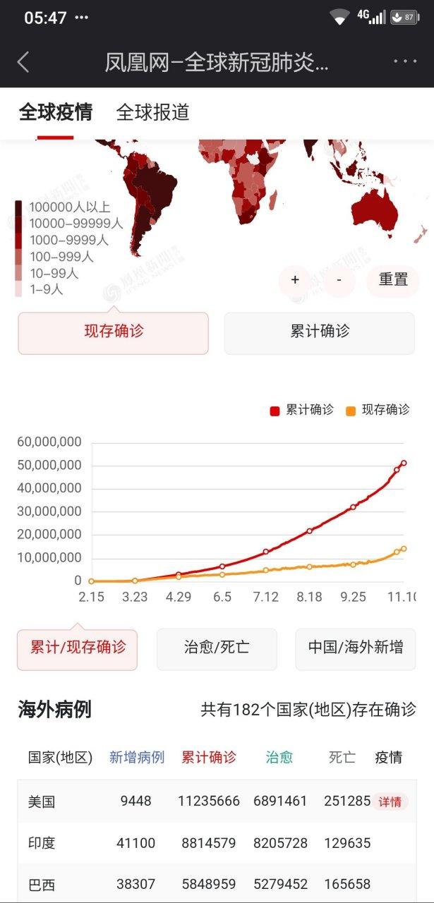 世界疫情多少国家，世界疫情多少国家没有了-第4张图片-优品飞百科