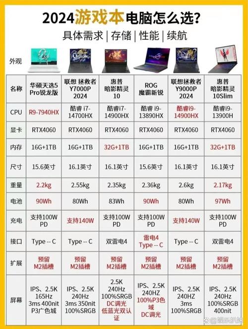 华硕超级本排名榜，华硕性能比较好的笔记本？-第2张图片-优品飞百科