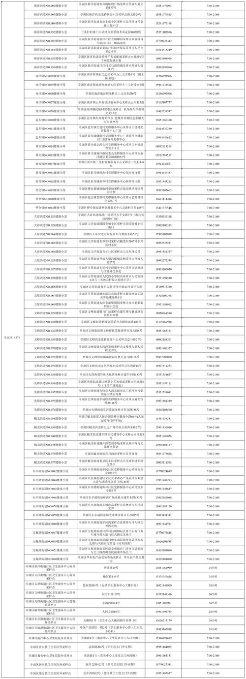 江苏疫情盐城，江苏盐城疫情防控政策最新消息？-第4张图片-优品飞百科