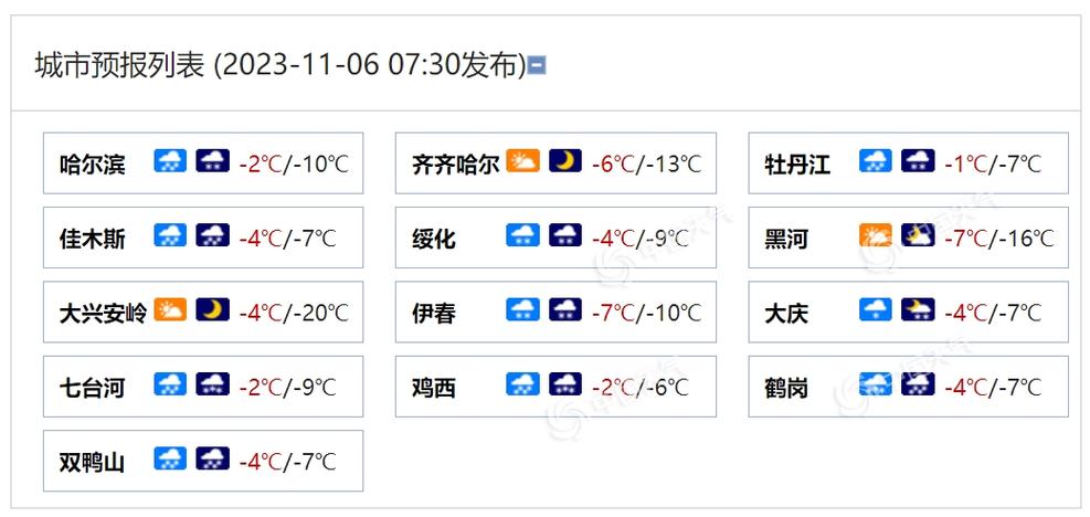 鹤岗天气预报一周,百度鹤岗天气预报-第3张图片-优品飞百科 鹤岗天气预报一周,百度鹤岗天气预报-第3张图片-优品飞百科
