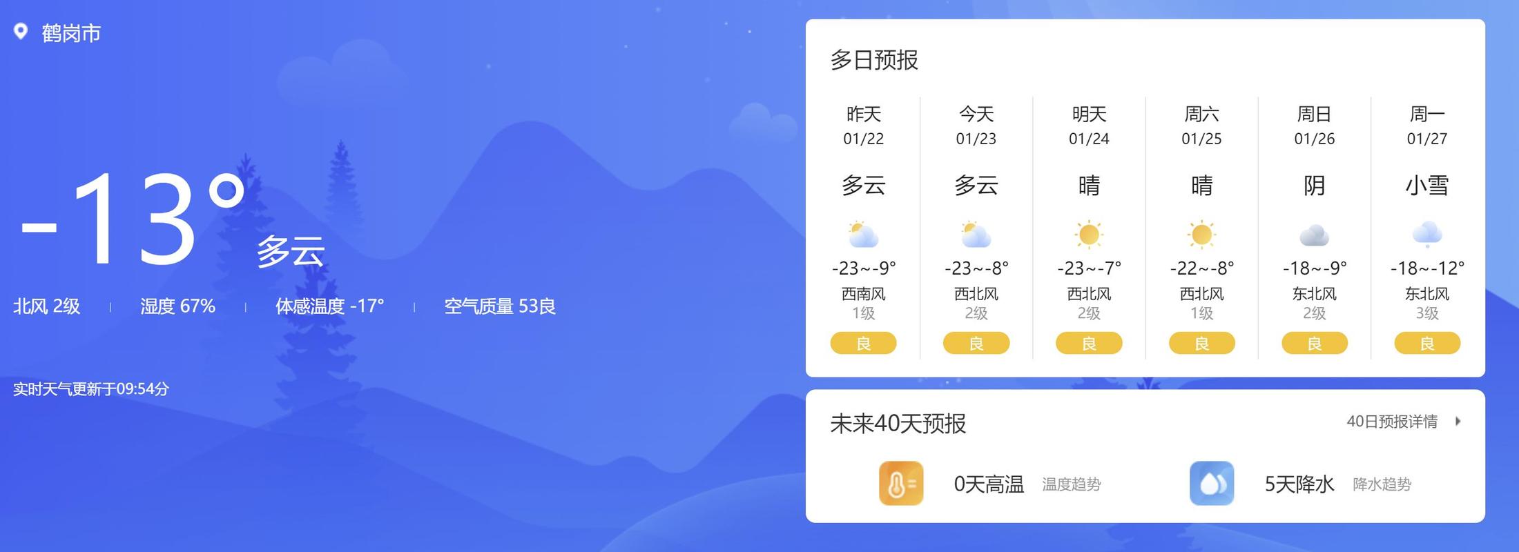鹤岗天气预报一周,百度鹤岗天气预报-第4张图片-优品飞百科 鹤岗天气预报一周,百度鹤岗天气预报-第4张图片-优品飞百科