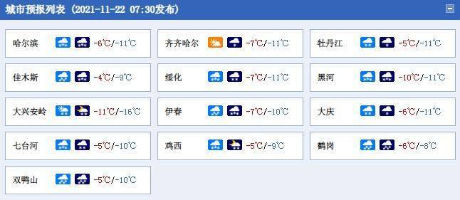 鹤岗天气预报一周,百度鹤岗天气预报-第5张图片-优品飞百科 鹤岗天气预报一周,百度鹤岗天气预报-第5张图片-优品飞百科