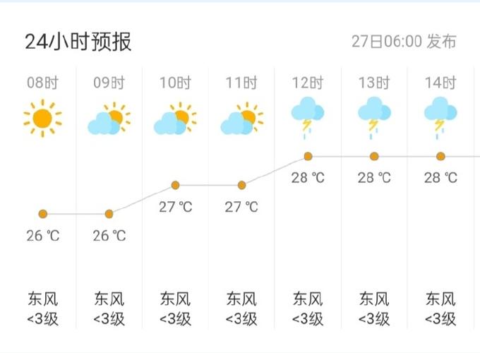 鹤岗天气预报一周,百度鹤岗天气预报-第6张图片-优品飞百科 鹤岗天气预报一周,百度鹤岗天气预报-第6张图片-优品飞百科
