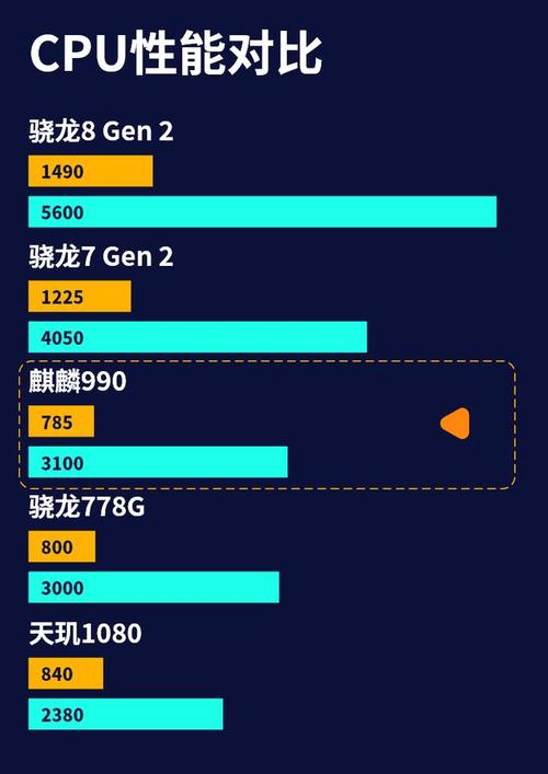 海思990相当于骁龙什么处理器，海思990是几纳米芯片