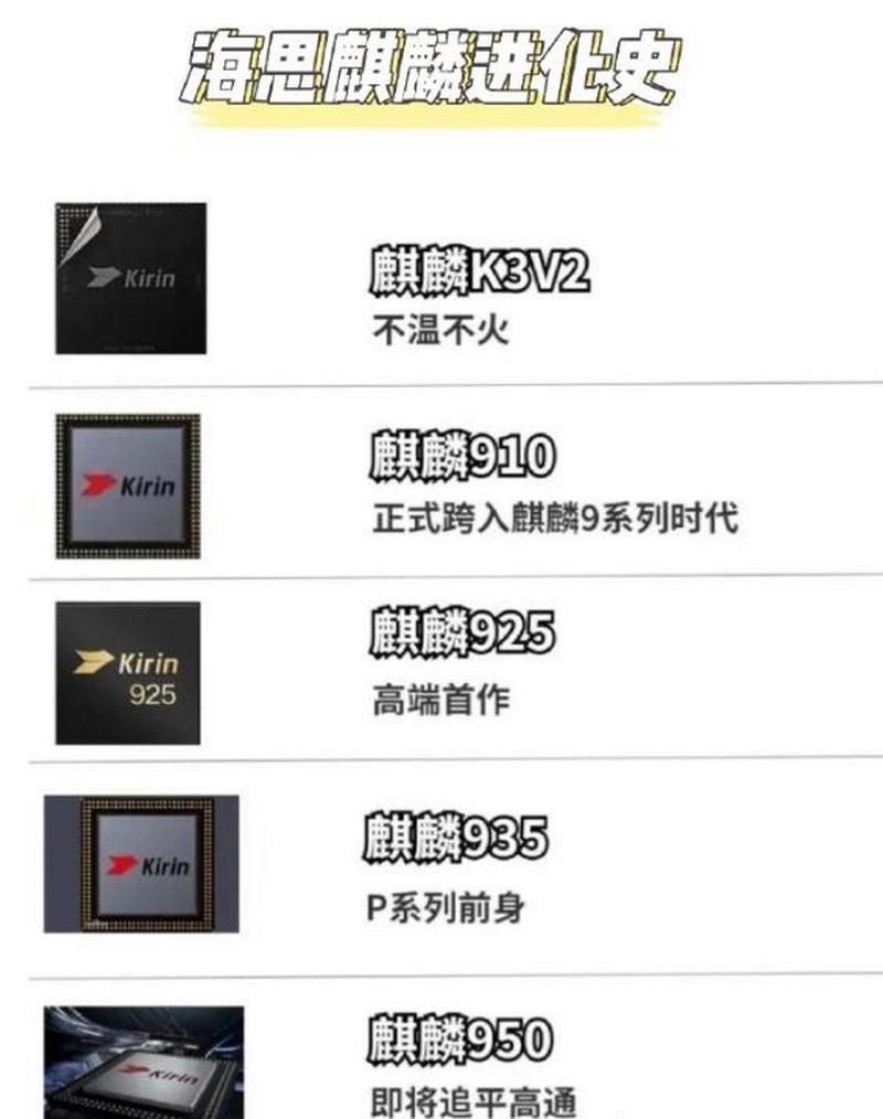 海思990相当于骁龙什么处理器，海思990是几纳米芯片-第2张图片-优品飞百科