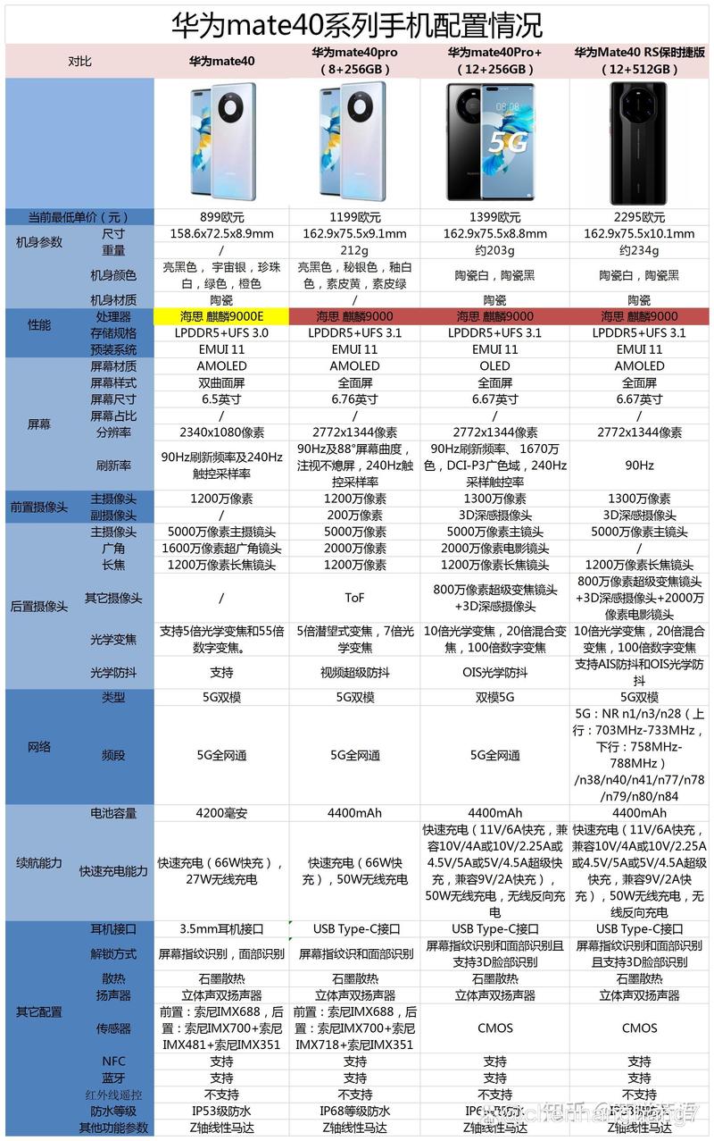 海思990相当于骁龙什么处理器，海思990是几纳米芯片-第5张图片-优品飞百科