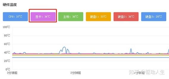 显卡能承受多少温度，显卡可以耐多少度高温-第3张图片-优品飞百科
