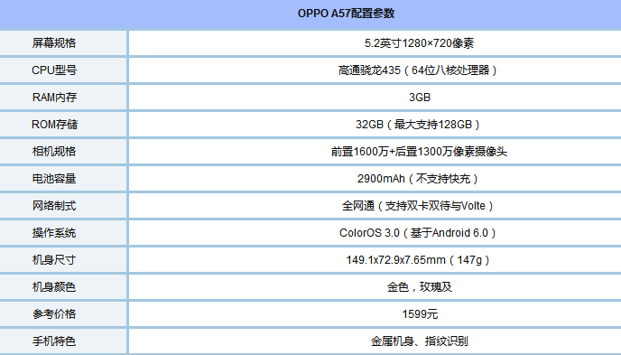 oppoa57为什么有两款，oppoa57有几个型号-第4张图片-优品飞百科