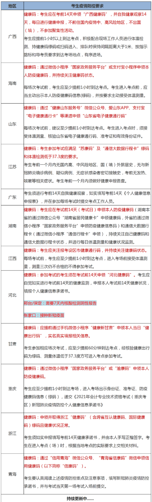 疫情会计考试，2021疫情会计职称考试会延期吗？-第3张图片-优品飞百科
