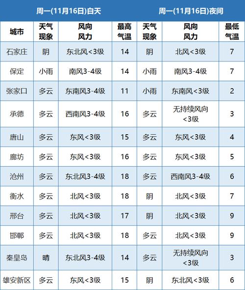 河北天气预报查询？河北天气预报气象图？-第1张图片-优品飞百科