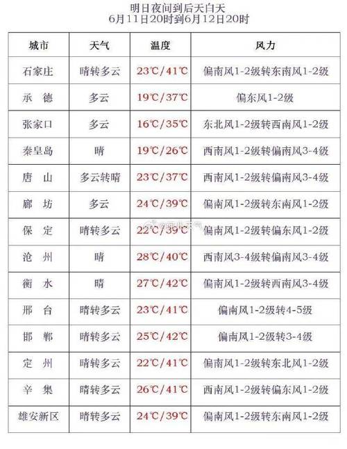 河北天气预报查询？河北天气预报气象图？-第4张图片-优品飞百科