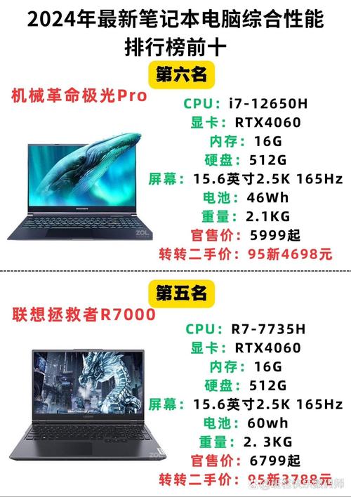 2022年新款笔记本推荐?最新款的笔记本?-第4张图片-优品飞百科 2022年新款笔记本推荐?最新款的笔记本?-第4张图片-优品飞百科