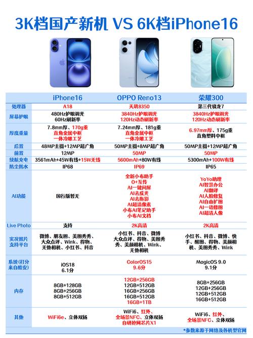 opporeno3pro性价比怎么样，oppo reno3 pro怎么样?？-第3张图片-优品飞百科