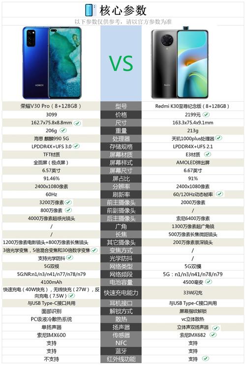 荣耀v30pro二手为何这么贵，荣耀v30pro卖的怎么样