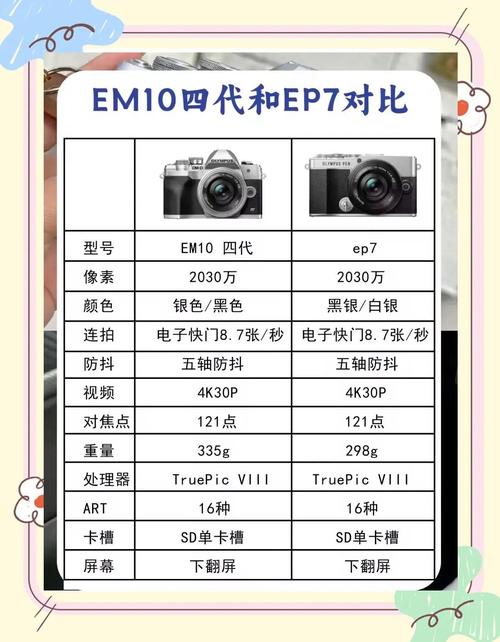 2022年运动相机推荐，2021运动相机对比评测？-第2张图片-优品飞百科