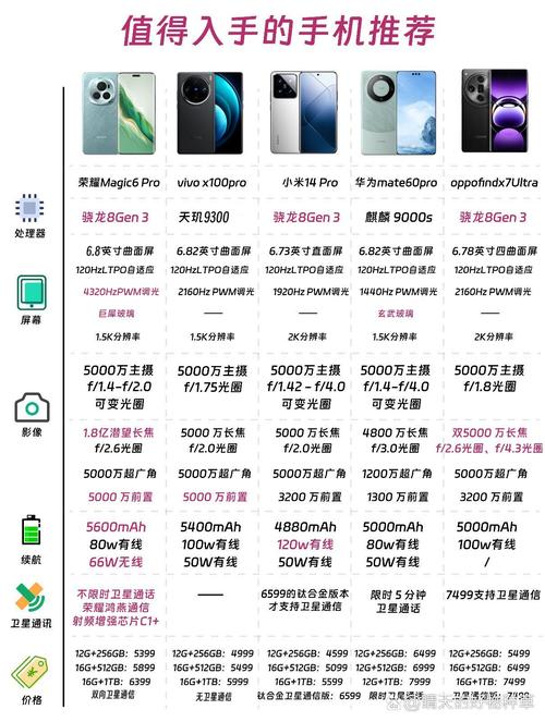 黑鲨和iqoo哪个比较好，黑鲨和iqoo谁更好