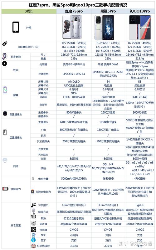 黑鲨和iqoo哪个比较好,黑鲨和iqoo谁更好-第5张图片-优品飞百科 黑鲨和iqoo哪个比较好,黑鲨和iqoo谁更好-第5张图片-优品飞百科