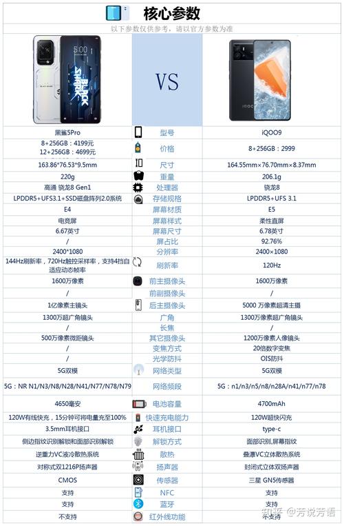 黑鲨和iqoo哪个比较好,黑鲨和iqoo谁更好-第6张图片-优品飞百科 黑鲨和iqoo哪个比较好,黑鲨和iqoo谁更好-第6张图片-优品飞百科