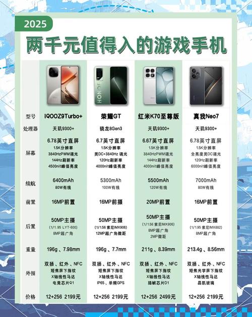 黑鲨和iqoo哪个比较好,黑鲨和iqoo谁更好-第8张图片-优品飞百科 黑鲨和iqoo哪个比较好,黑鲨和iqoo谁更好-第8张图片-优品飞百科