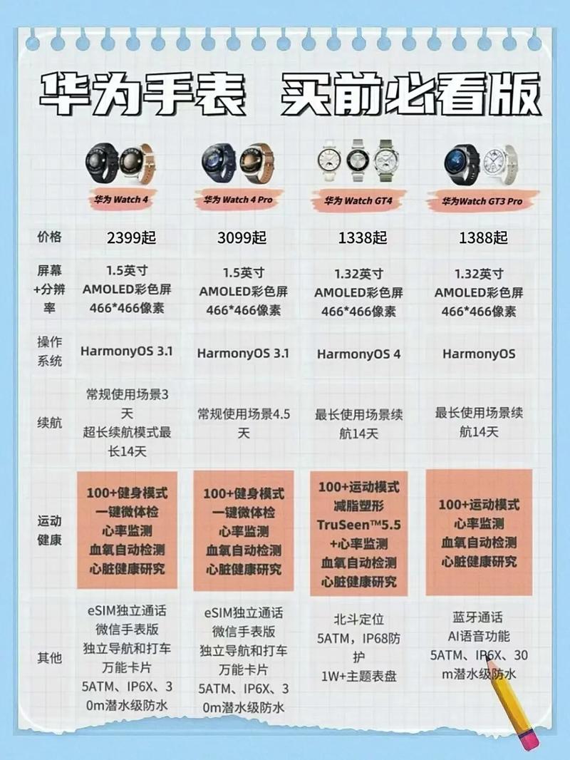 华为运动手环3和4哪个好，华为手环3和华为手环4区别？-第1张图片-优品飞百科