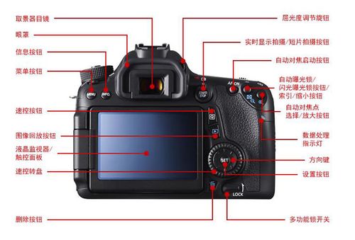 佳能70d镜头怎么取下来，佳能eos70d怎么拆镜头？-第1张图片-优品飞百科