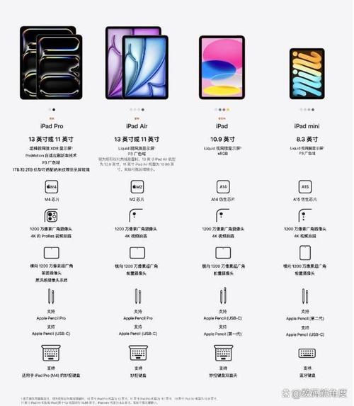 苹果mini平板出到第几代了，苹果ipad mini有几代了？-第2张图片-优品飞百科