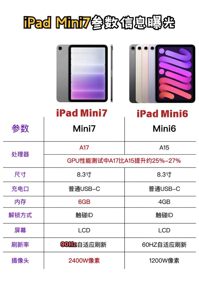 苹果mini平板出到第几代了，苹果ipad mini有几代了？-第5张图片-优品飞百科