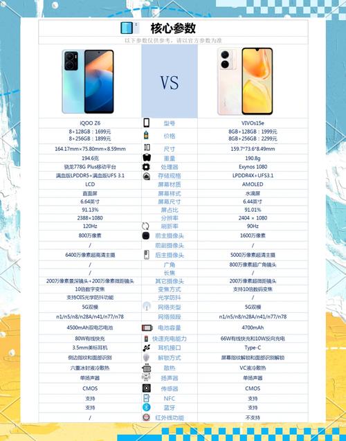 vivos15e性价比高吗？vivos1和v15屏幕一样吗？-第2张图片-优品飞百科