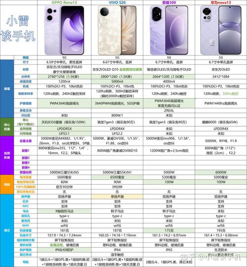 华为跟vivo哪个好，华为和vivo哪个更好一点？