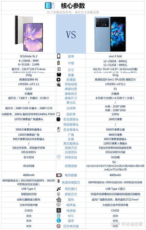 华为跟vivo哪个好，华为和vivo哪个更好一点？-第2张图片-优品飞百科