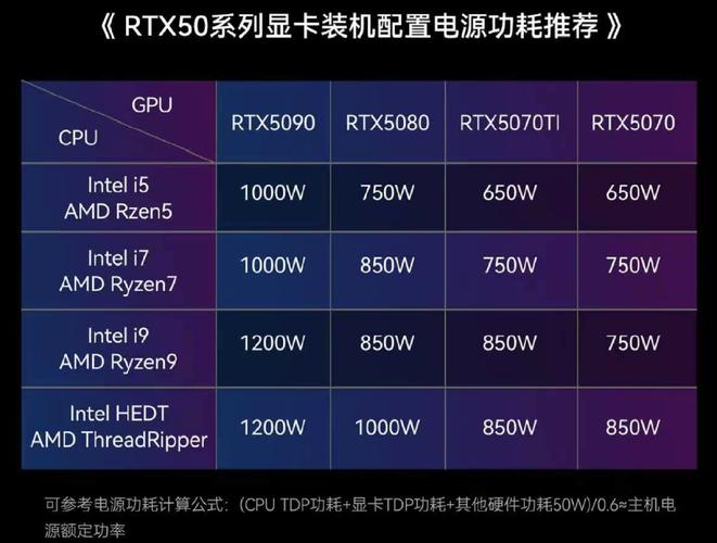 i5电脑电源400w够用吗,400w电源带得动i5 10400f?-第1张图片-优品飞百科 i5电脑电源400w够用吗,400w电源带得动i5 10400f?-第1张图片-优品飞百科