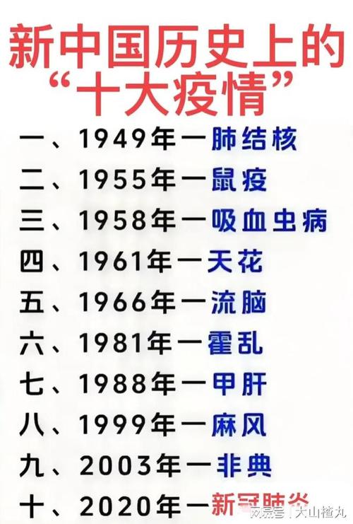 中国疫情的时代？中国疫情时代的伟大成就？-第5张图片-优品飞百科