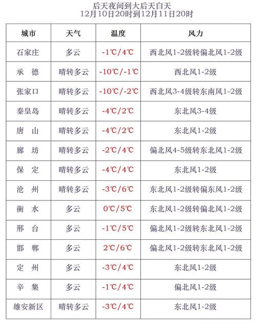 丹东天气预报一周？丹东一周天气抒报？-第2张图片-优品飞百科