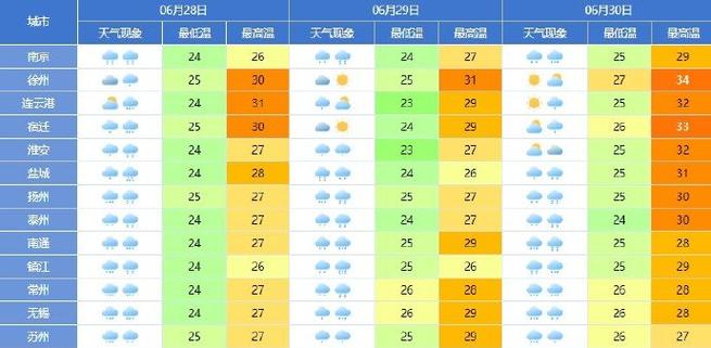 丹东天气预报一周？丹东一周天气抒报？-第8张图片-优品飞百科