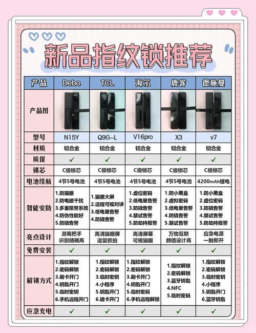 指纹锁好不好，鹿安智能指纹锁好不好？-第4张图片-优品飞百科